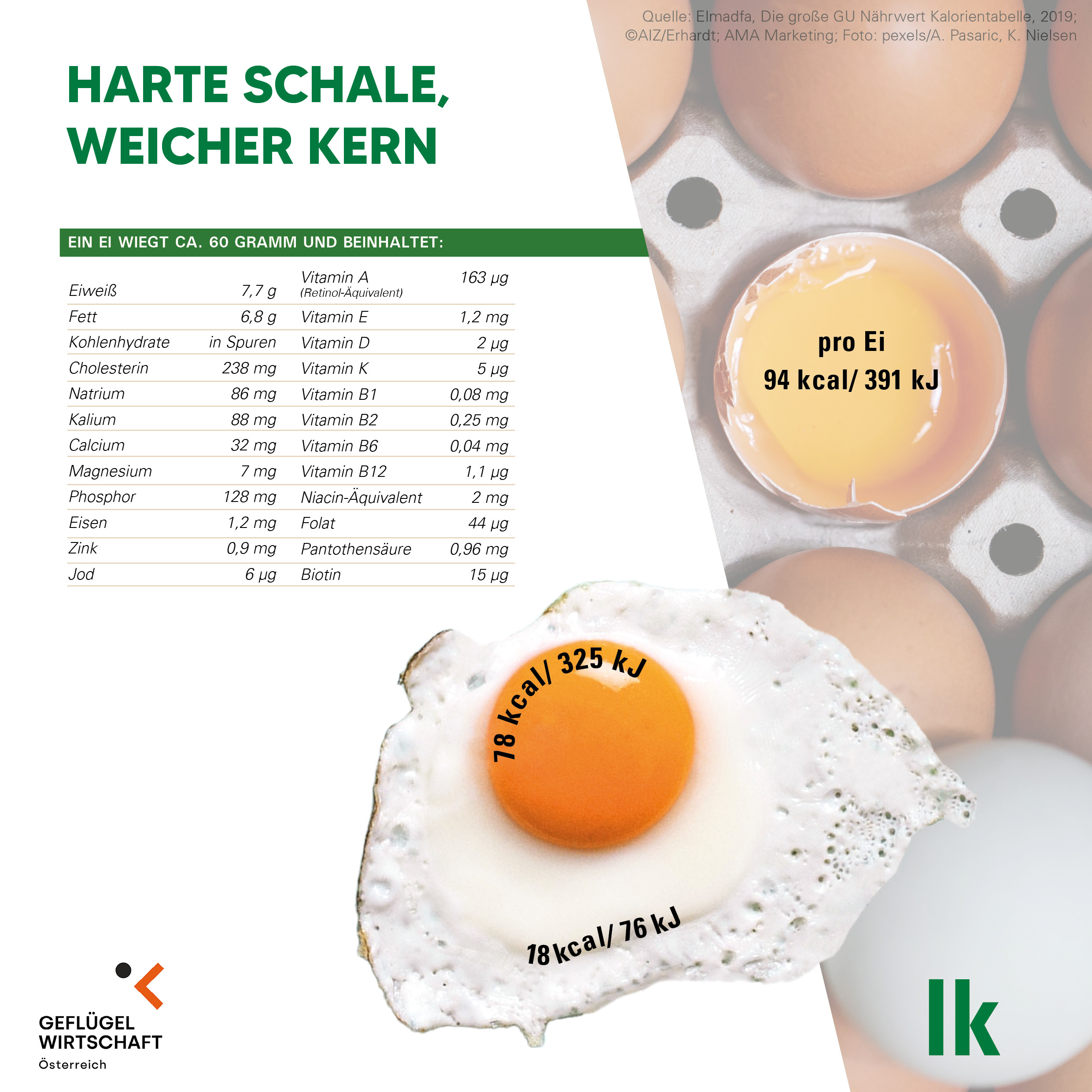 Harte Schale, weicher Kern, ein Ei wiegt ca 60 Gramm