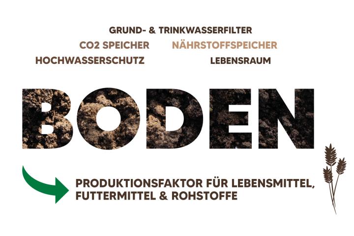 Boden