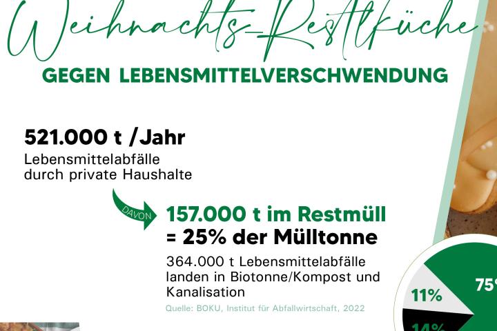 Resteküche